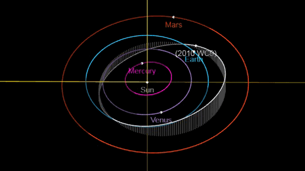 Football Field Sized Asteroid To Shave By Earth Cna