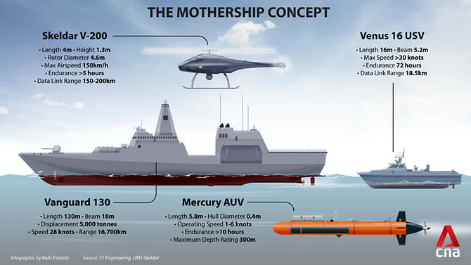 mothership-unmanned-aerial-underwater-surface-vessel.png