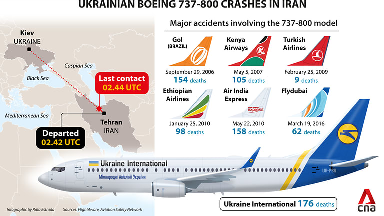 ukrainian-boeing-737-800-crash-infograph