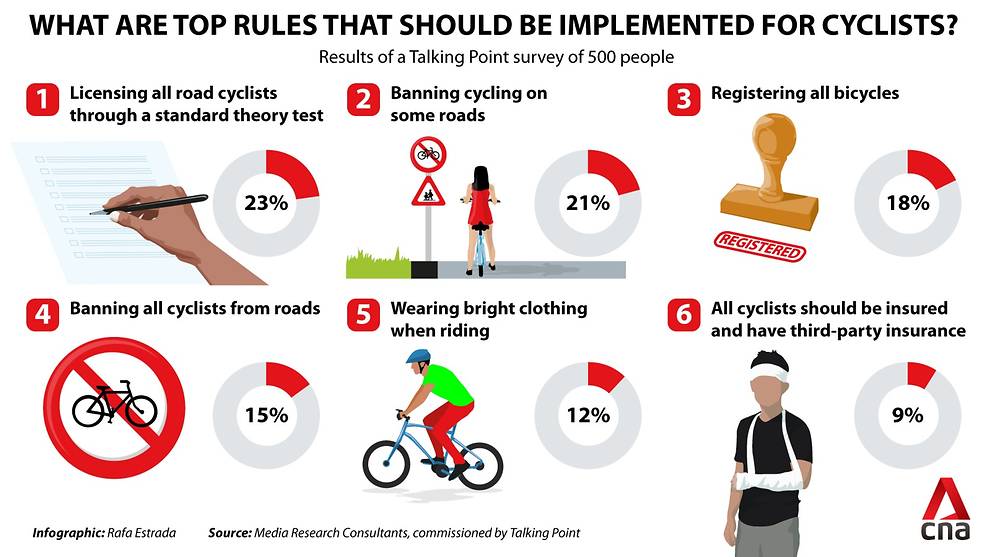 tp-cycling-survey-results-1.jpg